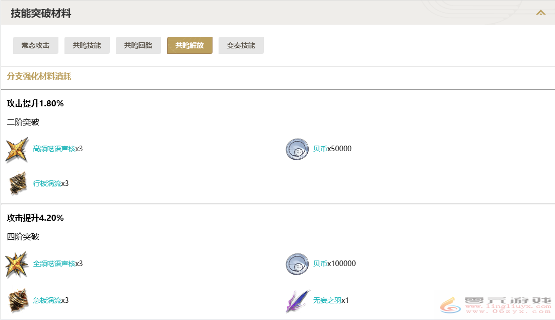 鸣潮吟霖技能突破材料一览(图4) 鸣潮吟霖技能突破材料一览(图4)