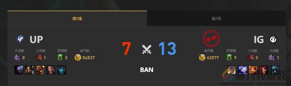 lol夏季赛IG vs UP赛况介绍(图2)
