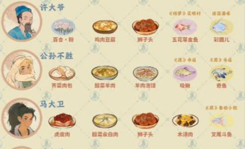 桃源深处有人家村民喜好一览(图2) 桃源深处有人家村民喜好一览(图2)