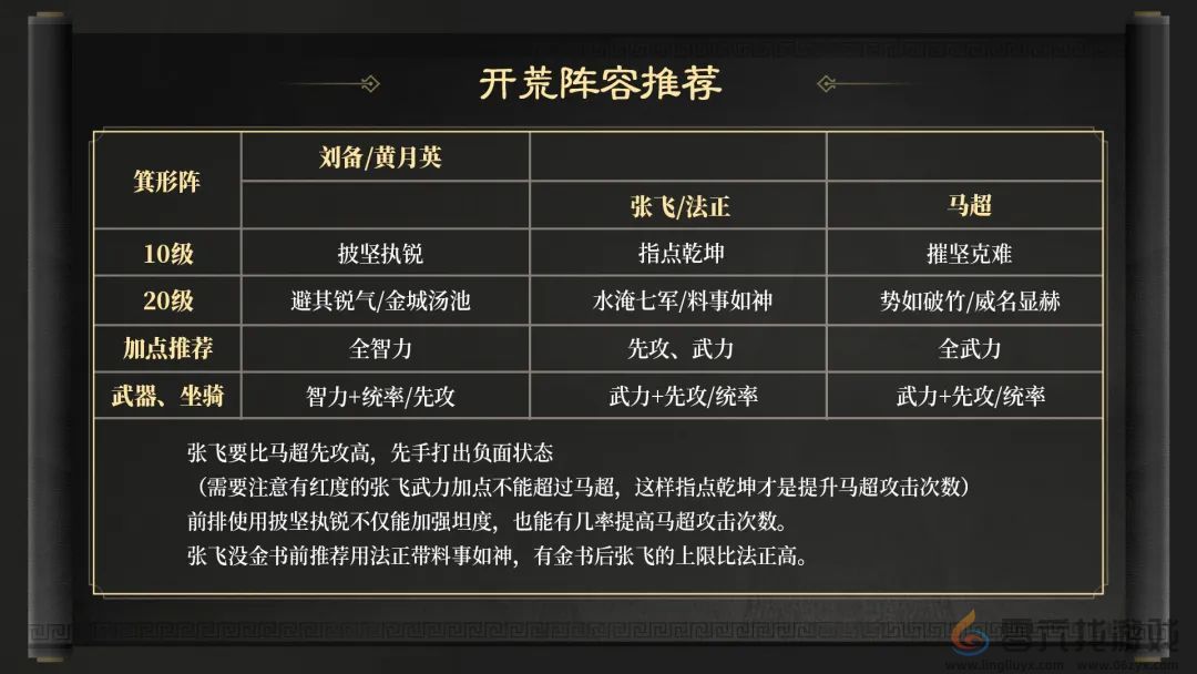 三国谋定天下S3赛季开荒阵容推荐(图6) 三国谋定天下S3赛季开荒阵容推荐(图6)