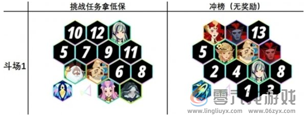 剑与远征启程无尽斗场阵容搭配攻略(图3) 剑与远征启程无尽斗场阵容搭配攻略(图3)