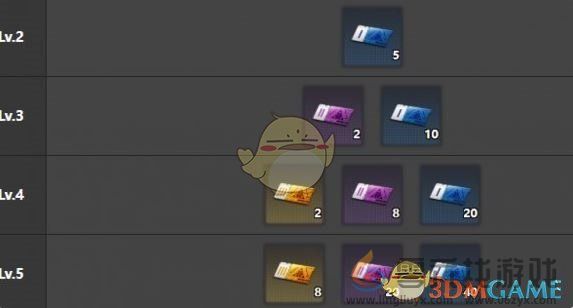 交错战线幽兰升级材料汇总(图1)