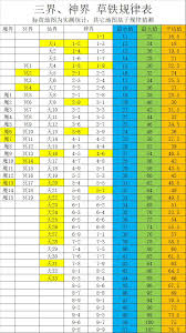 想不想修真大焚天半收益刷草铁技巧(图1)