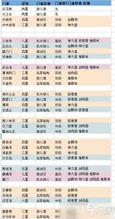 这就是江湖新玩家必看攻略(图2) 这就是江湖新玩家必看攻略(图2)